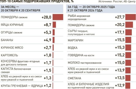 ��������� ����� ��� �� ��������: ��� ����� �� ������������ ��������� � ������