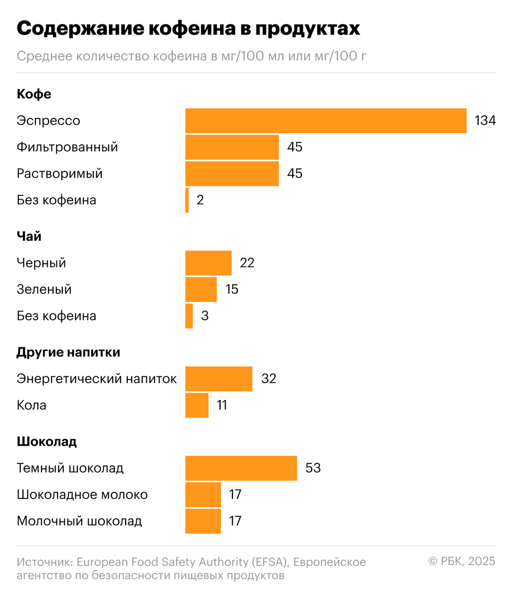 Как кофе влияет на наше тело: Разбираем резистентность к кофеину