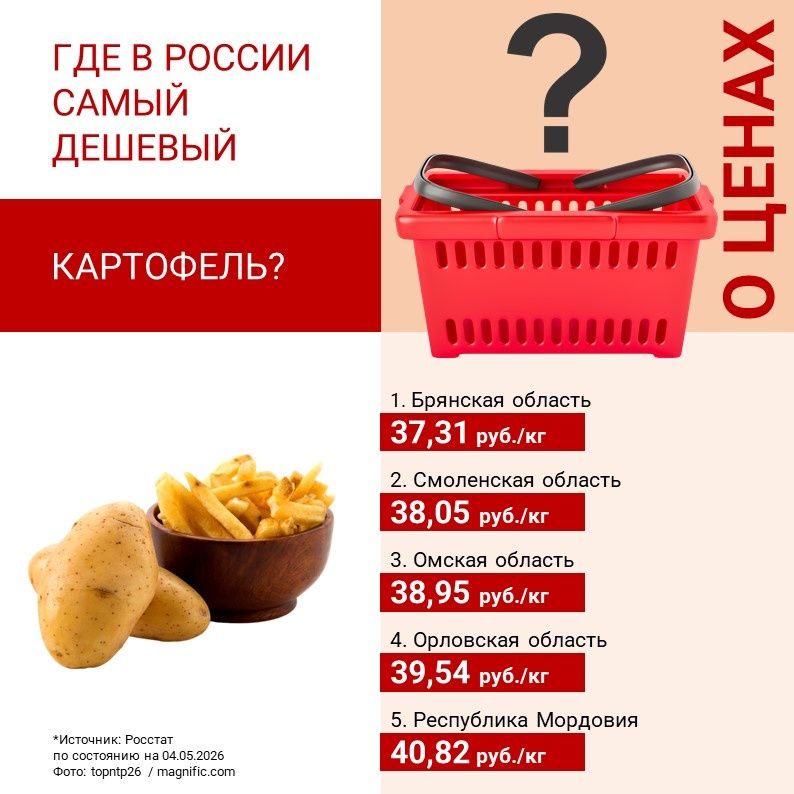 Где в России жареный картофель оказывается самым дешевым?